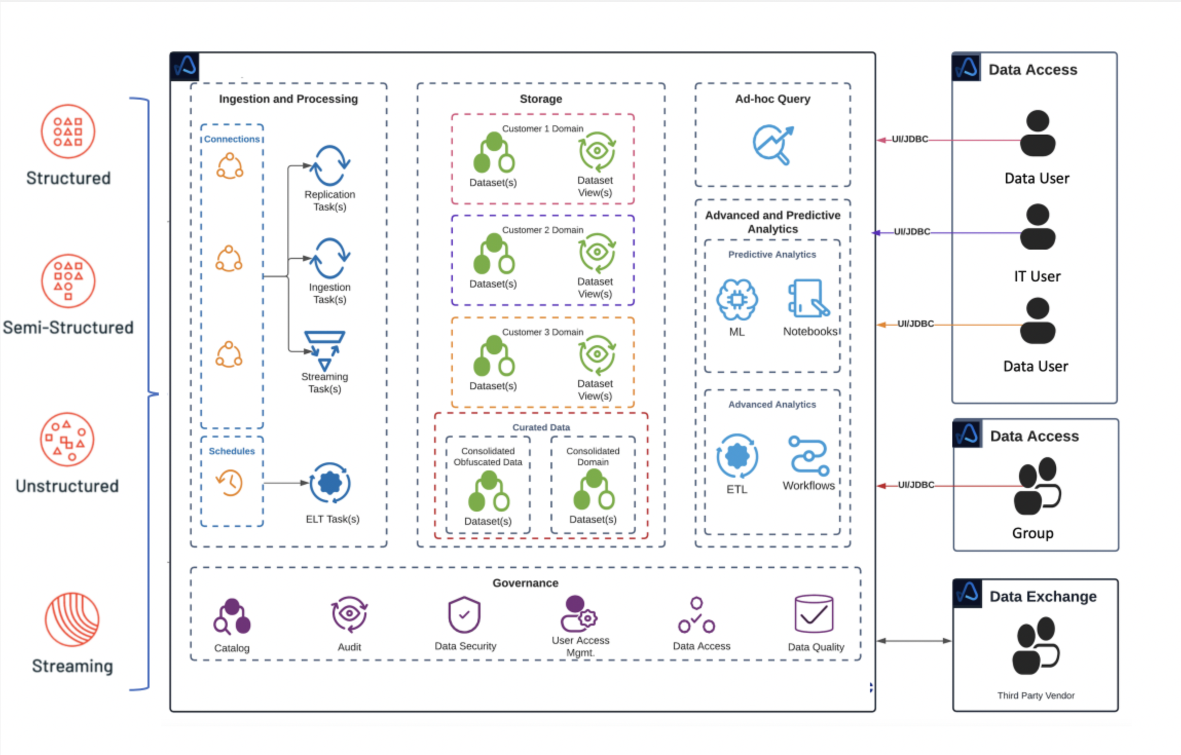 Data Lab Integration at EDF Renewables