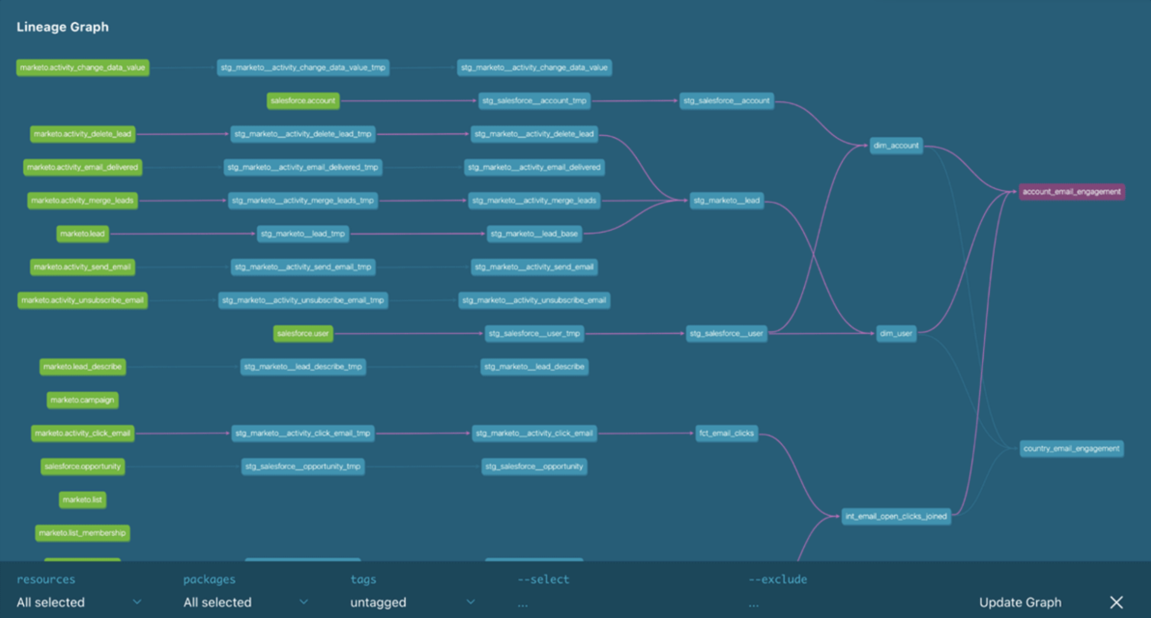 Data Platform Industrialization for Ippon at Datanumia Groupe EDF